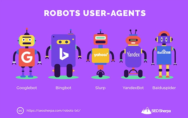 Robots.txt User-Agents