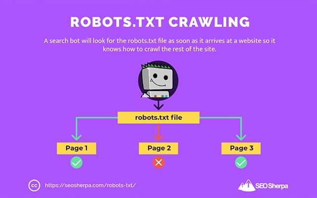 Robots.txt Crawling