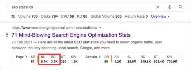 Search Engine Journal SEO statistics Data
