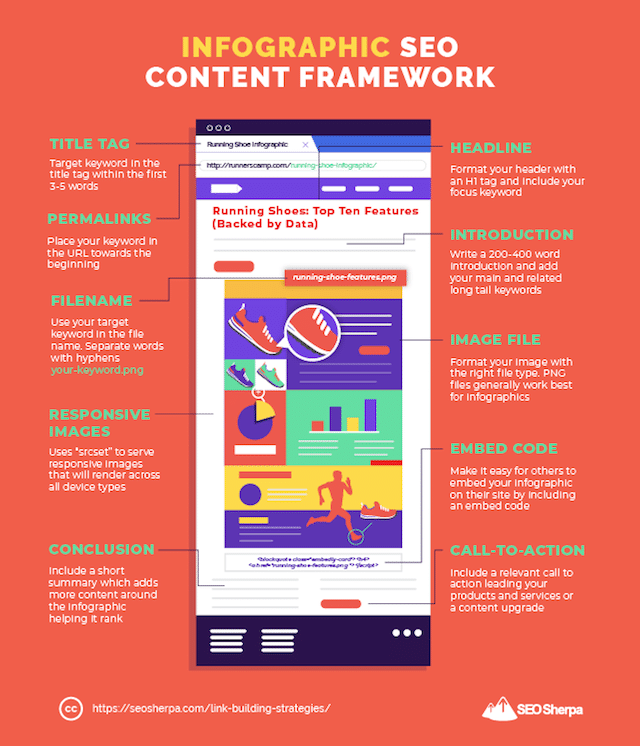Infographic Content Framework