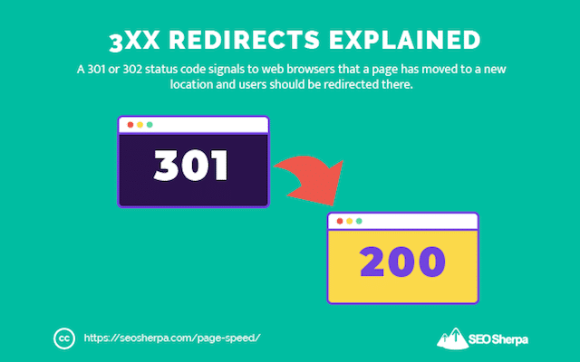 301 and 302 redirects explained