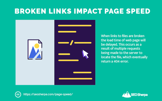 Broken Links Affect Page Speed