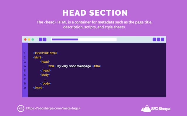 HTML Head Section