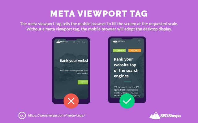 Affect of Meta Viewport Tag on Usability