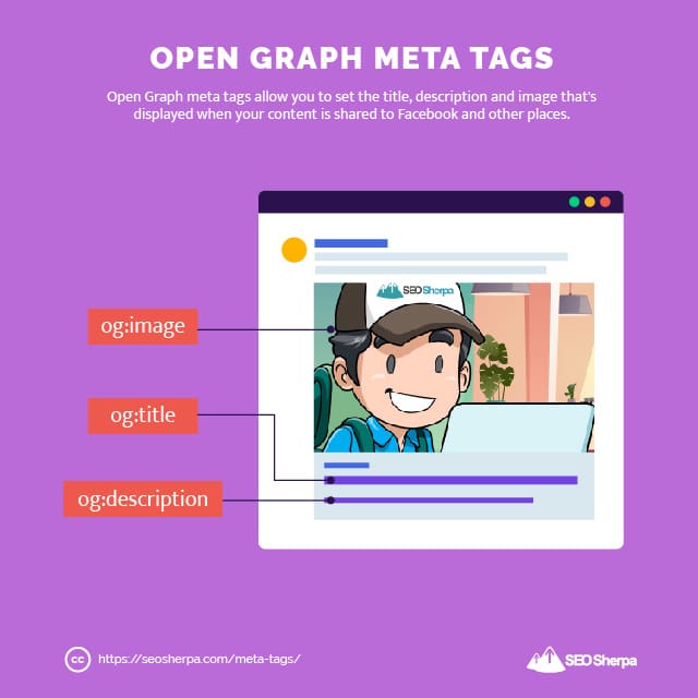 Open Graph Meta Tags