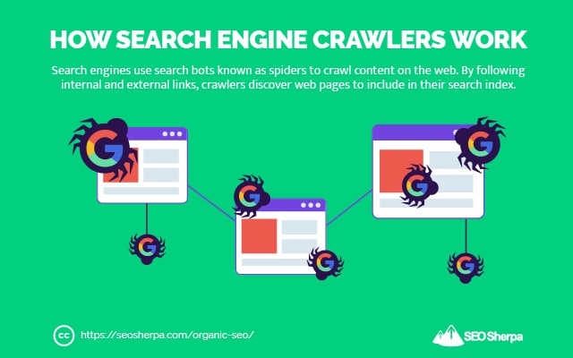 How Search Engine Crawlers work