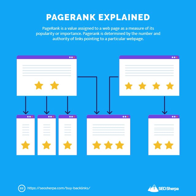 pagerank-definition.jpg