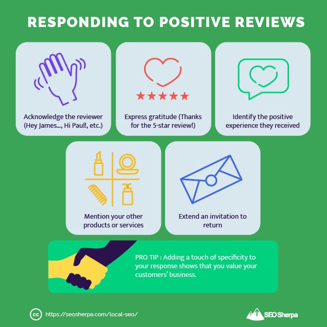 Responding to positive reviews