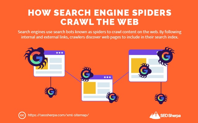 Search Engine Spider Crawling