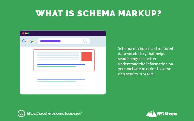What is Schema Markup?