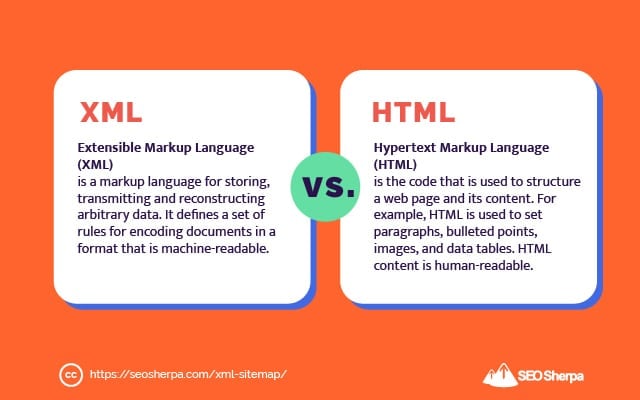 Peta situs XML vs HTML
