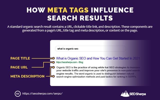 How Meta Tags Influence SERPs