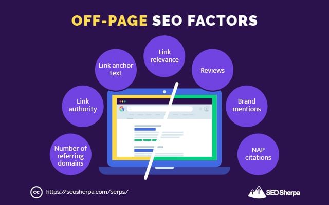 Off-Page SEO Factors