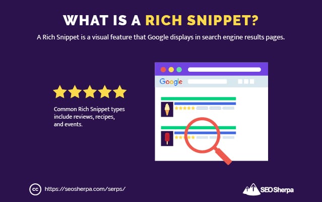 Rich Snippet Definition