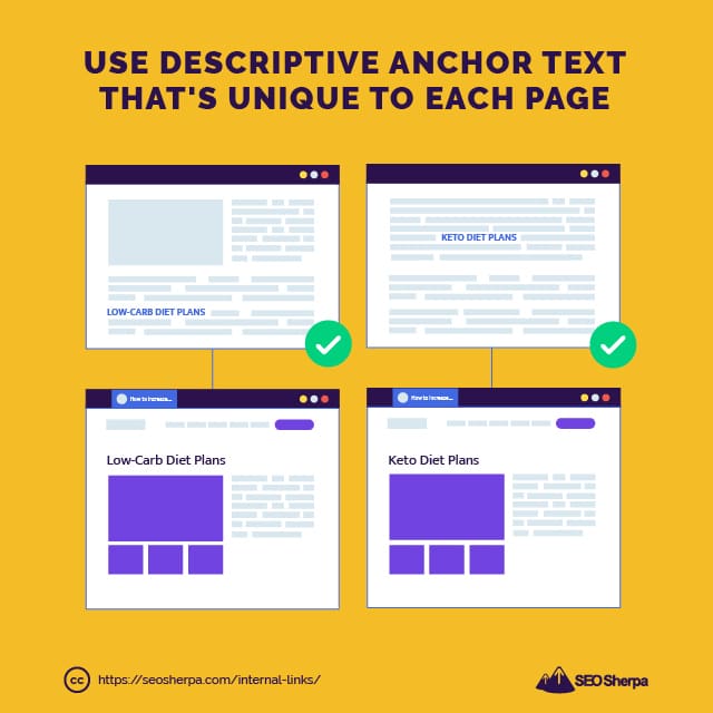 Anchor Text Targeting 2