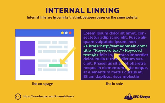 Definition of Internal Links