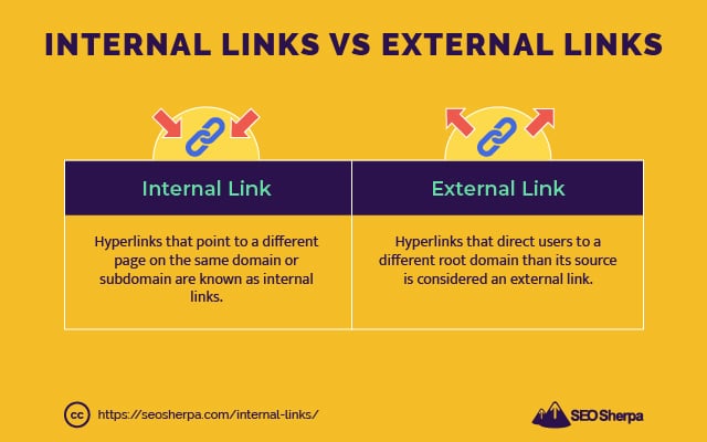 Internal vs External Links