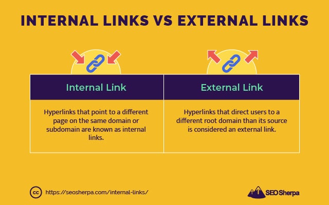 Internal and external linking – Miro Help Center