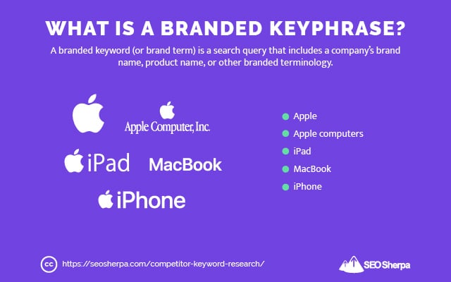 Branded Keywords Definition
