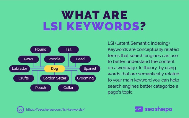 What are LSI Keywords?