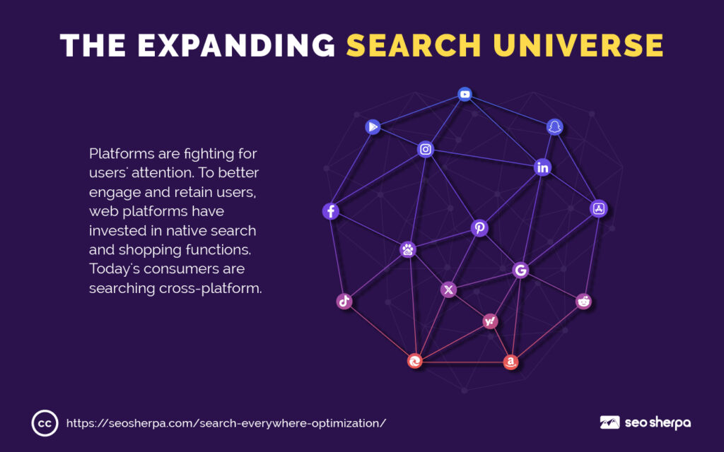 Search Everywhere Optimization