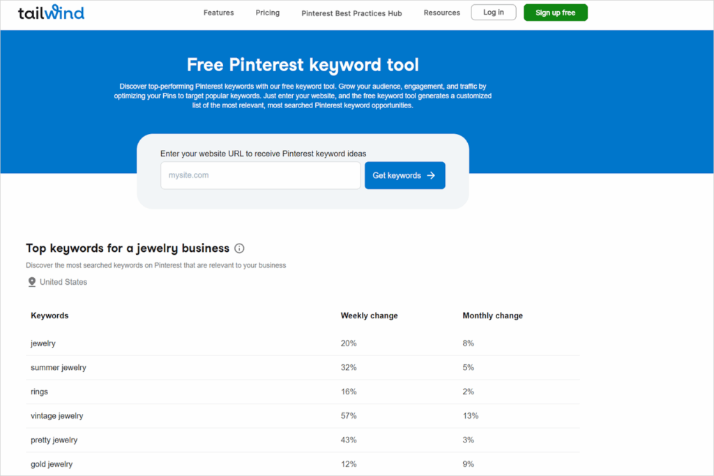 Tailwind’s free Pinterest keyword tool interface showing a URL input box and a table of trending keywords for a jewelry business.