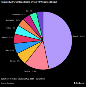 ChatGPT SEO: How to Optimize Your Content for AI Search in 2026 • SEO ...