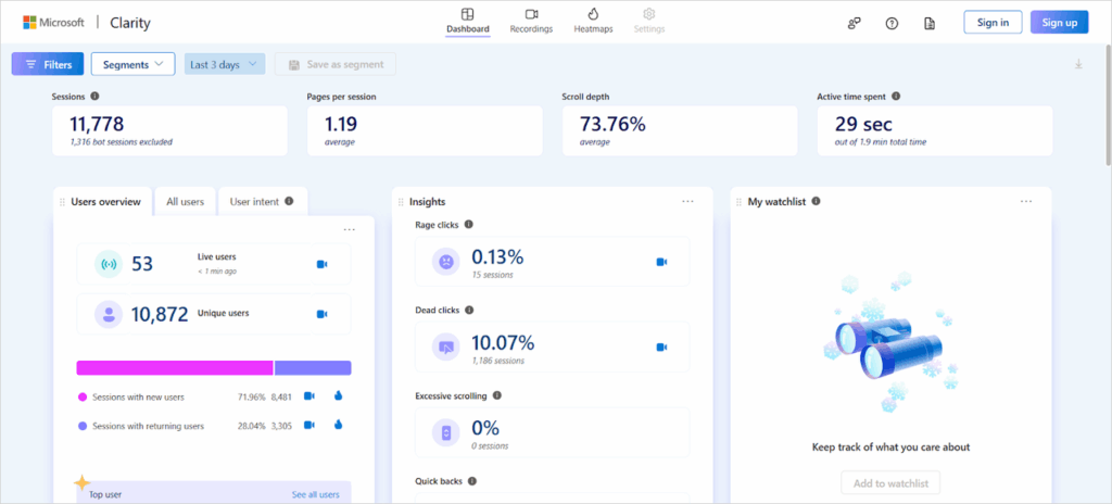 Screenshot of the Microsoft Clarity dashboard showing website session analytics, scroll depth, user activity, rage clicks, dead clicks, and live user data.