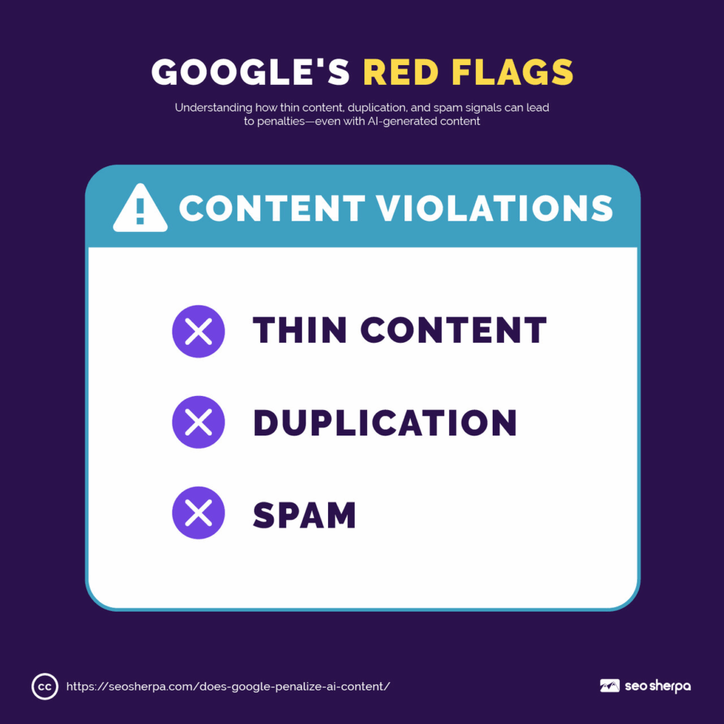 A digital alert-style graphic showing 'Content Violations' with red warning icons next to thin content, duplication, and spam labels.