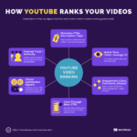 YouTube SEO: Rank Higher and Grow Your Channel in 2026 • SEO SHERPA™
