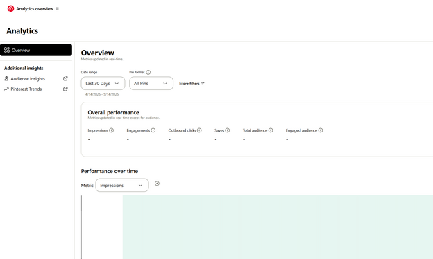 Pinterest Analytics overview screen for a business account