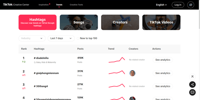 TikTok Creative Center screenshot showing top trending hashtags list.