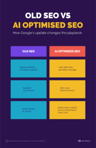 Google AI Search Guidelines (2025): What They Mean for SEO • SEO SHERPA™