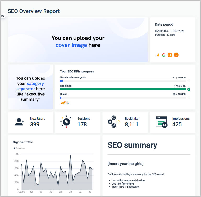 An SEO overview report template with editable sections for cover image, executive summary, SEO KPIs, and insights. Displays metrics like new users, sessions, backlinks, impressions, and organic traffic trends.